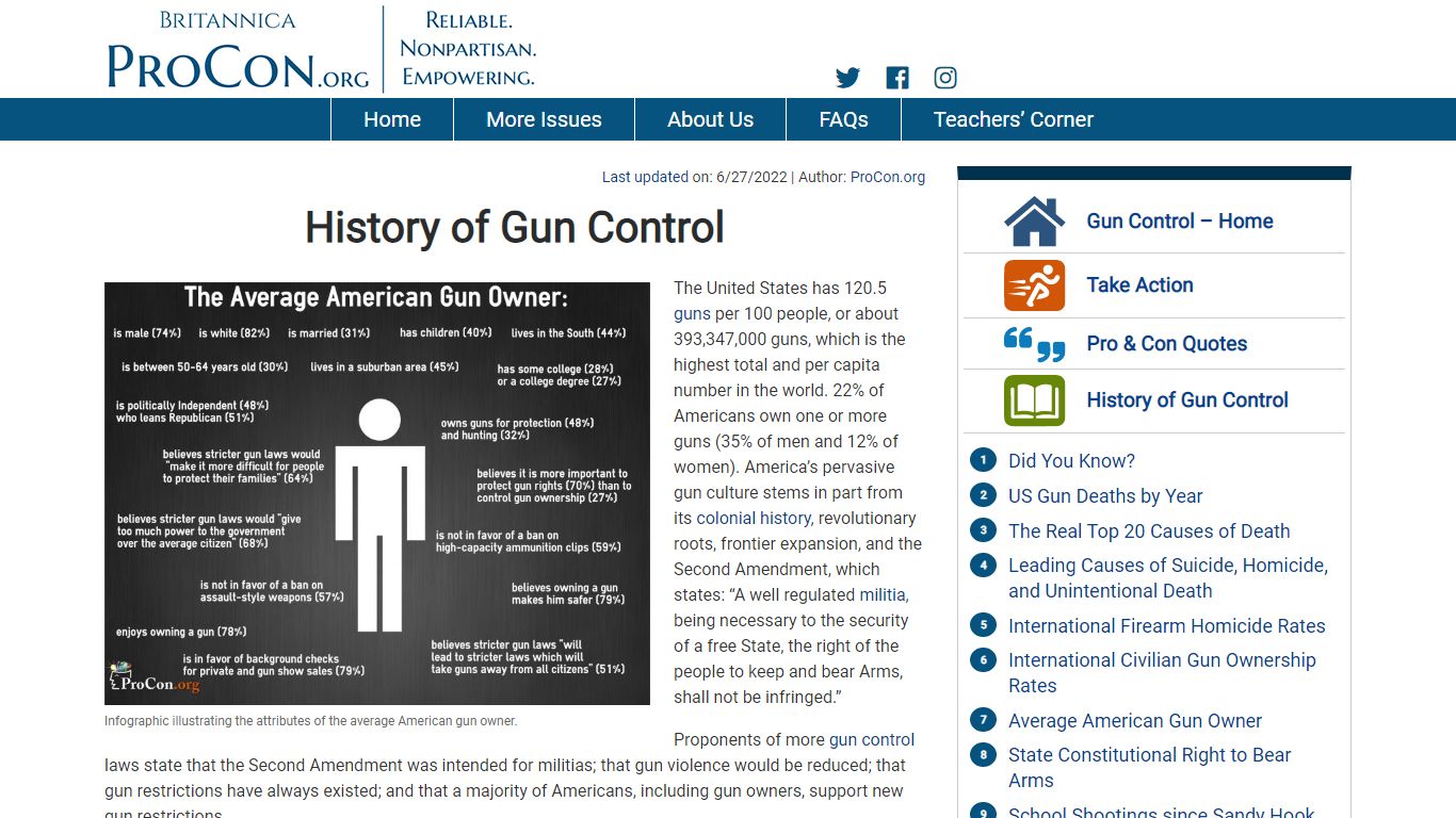 History of Gun Control - ProCon.org